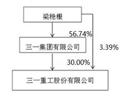 三一重工股票分红什么时候股票分红需要持股多久？