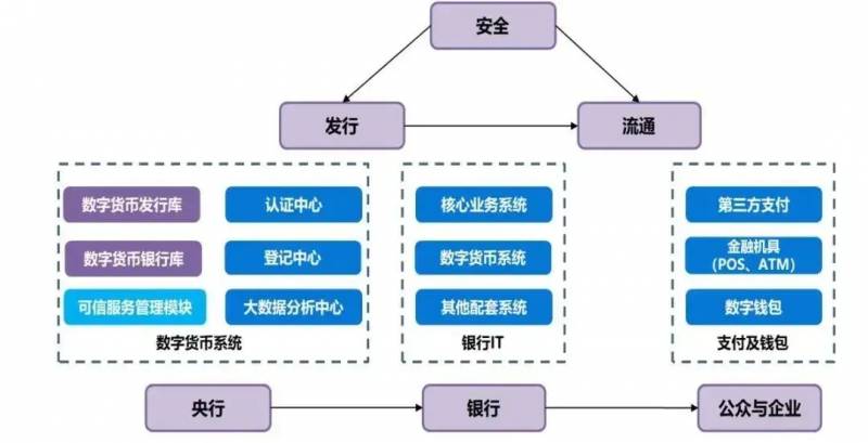 货币概念股有哪些？