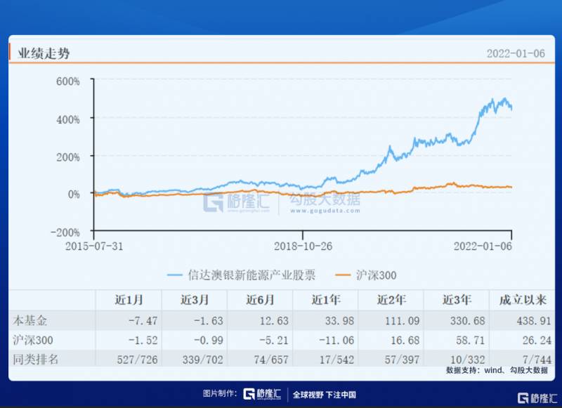 信达奥银新能源产业股票属于什么节能？