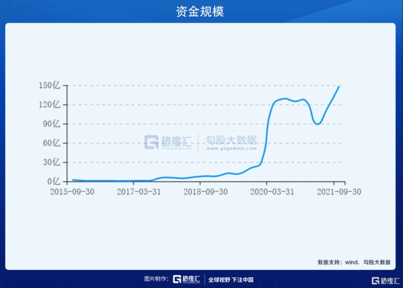 信达奥银新能源产业股票属于什么节能？