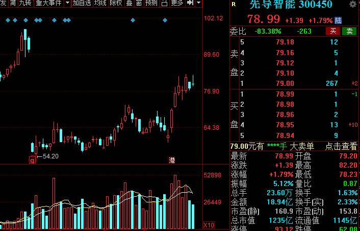 高端制造业相关股票有哪些高端装备制造的上市公司有？