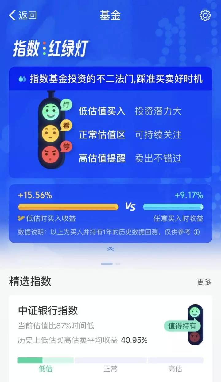 基金定投一定赚钱吗？