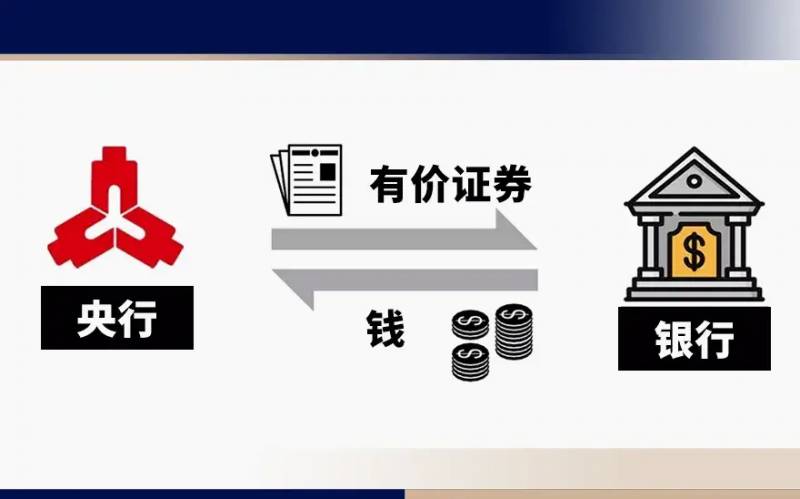 股票中的公开市场业务指的是什么央行的公开市场业务？