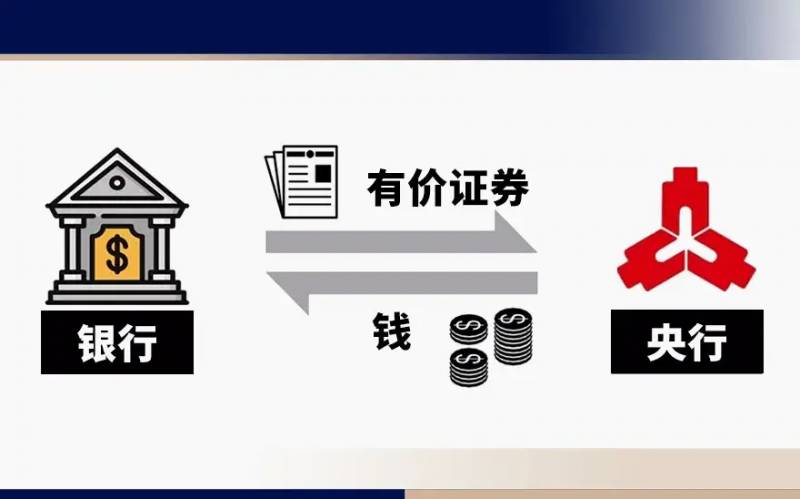 股票中的公开市场业务指的是什么央行的公开市场业务？