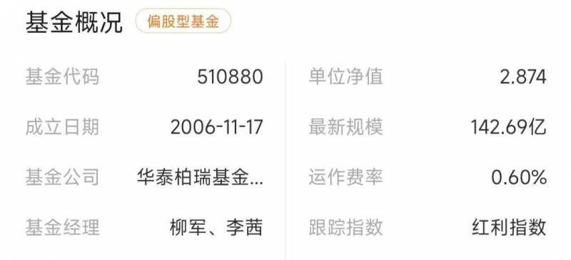 红利指数基金510880股票怎么样？