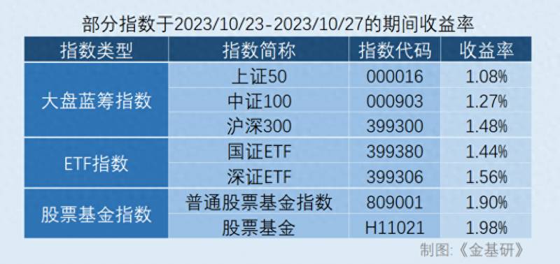 蓝筹股etf是什么股？