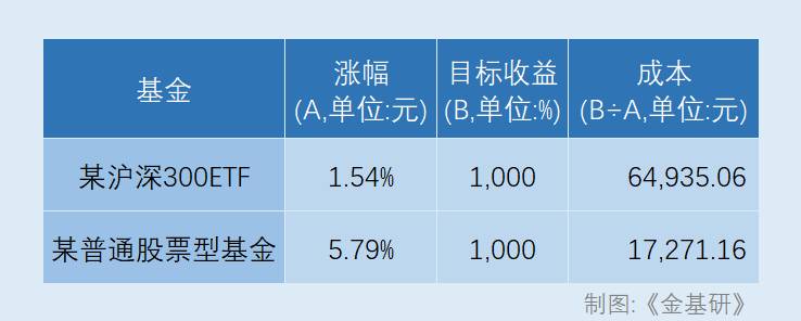 蓝筹股etf是什么股？