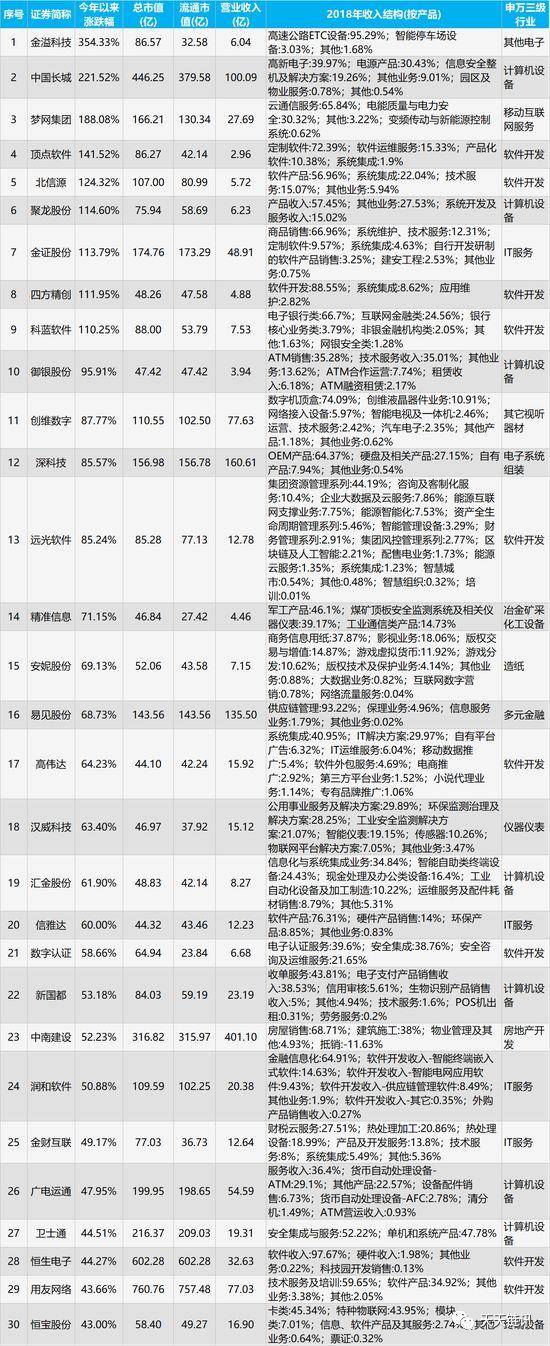 区块链支付的股票有哪些移动支付概念股一览表？