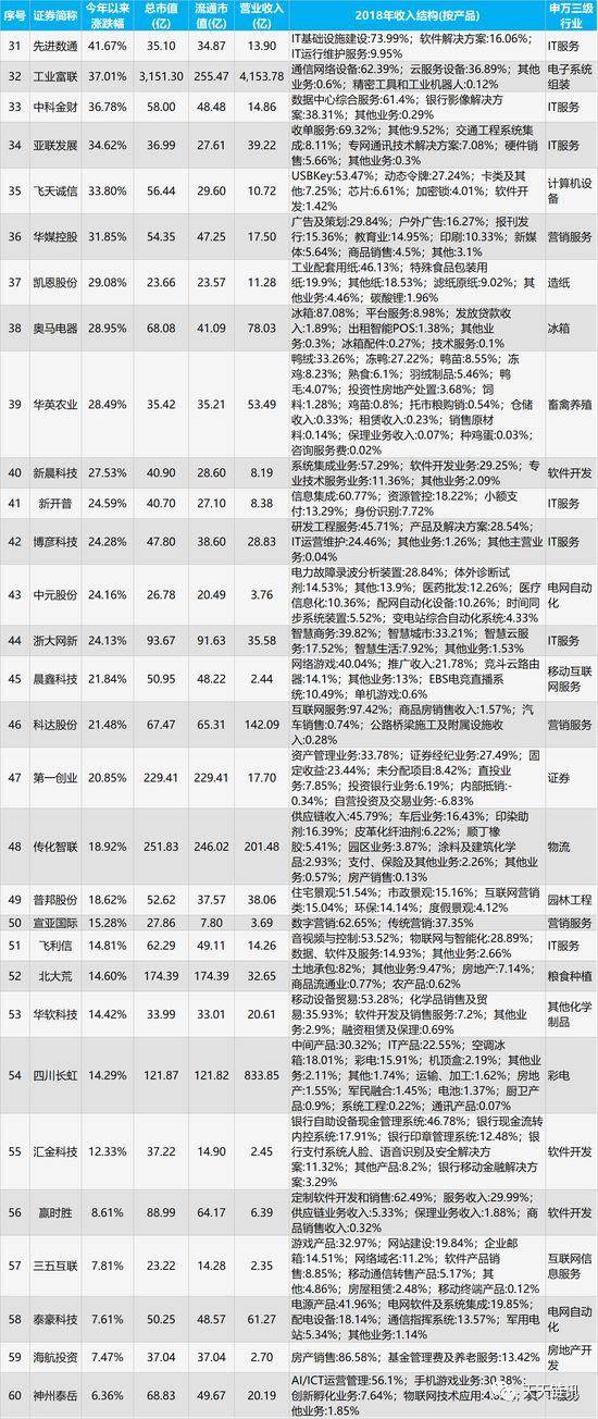 区块链支付的股票有哪些移动支付概念股一览表？