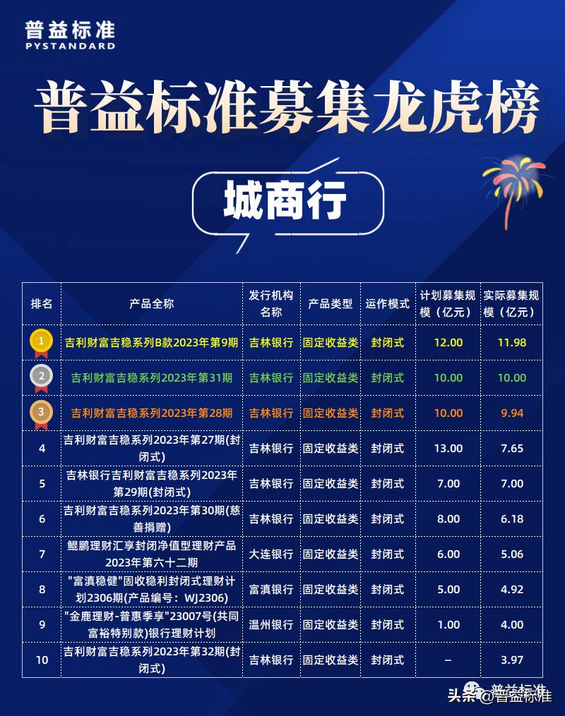 温州银行金鹿理财怎么样？