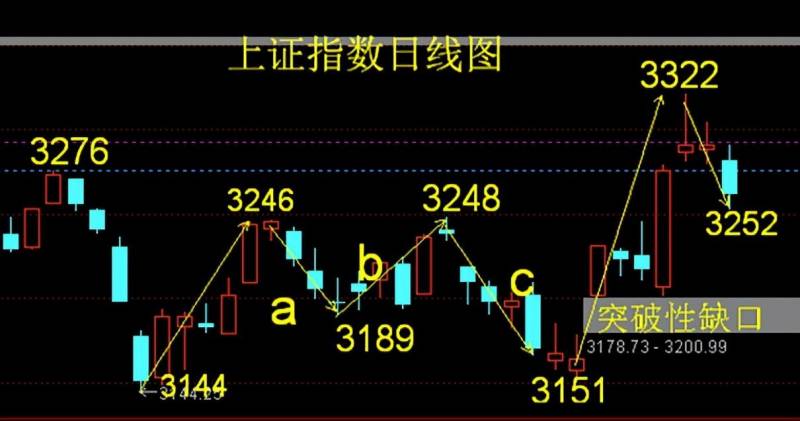 财达证券用哪个软件炒股啊证券交易APP哪个好？