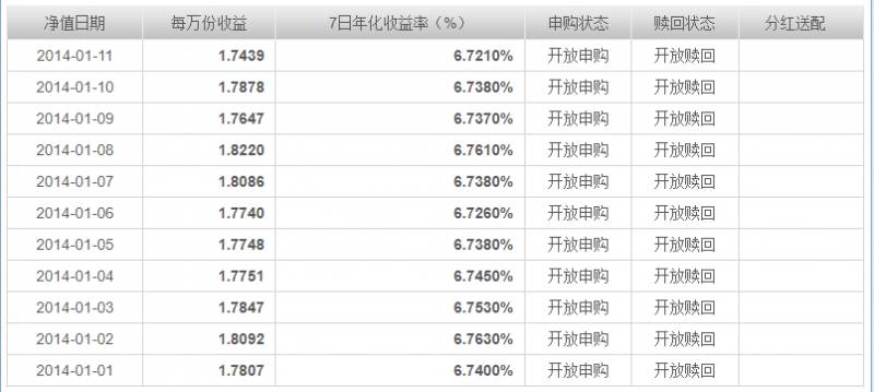 余额宝收益率多少可以买股票？