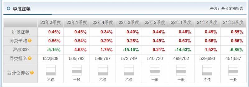 余额宝收益率多少可以买股票？