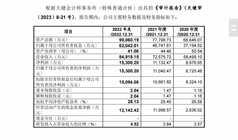 一汽集团股票发行价是多少？