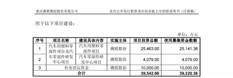 一汽集团股票发行价是多少？