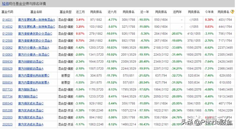 南方基金管理公司