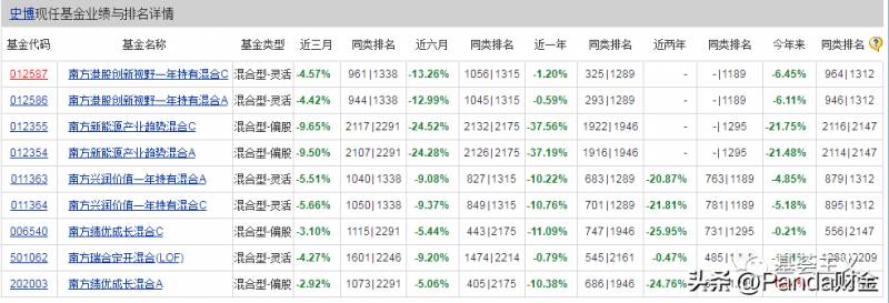 南方基金管理公司