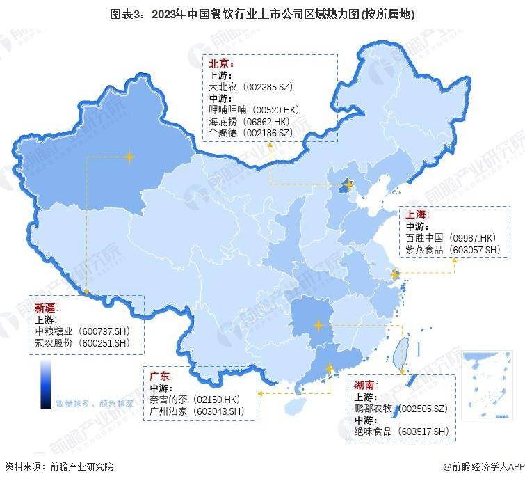 中小型餐饮业的上市公司有哪些？