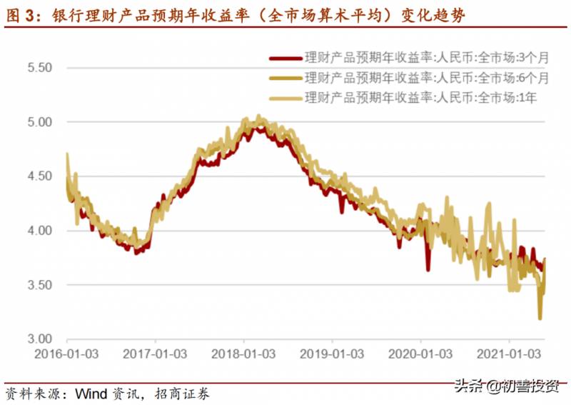 天弘安康养老基金可定投吗？