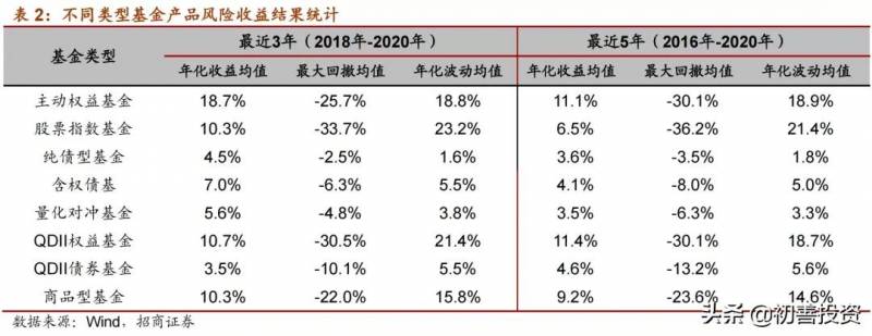 天弘安康养老基金可定投吗？