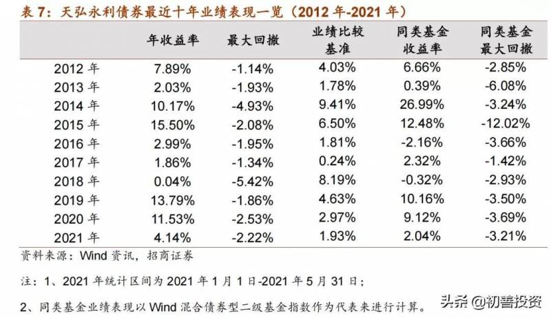 天弘安康养老基金可定投吗？