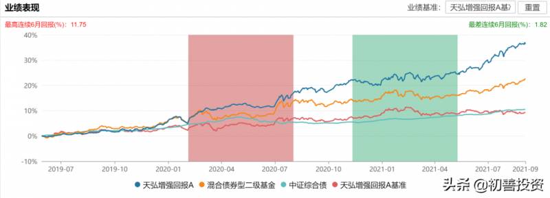 天弘安康养老基金可定投吗？