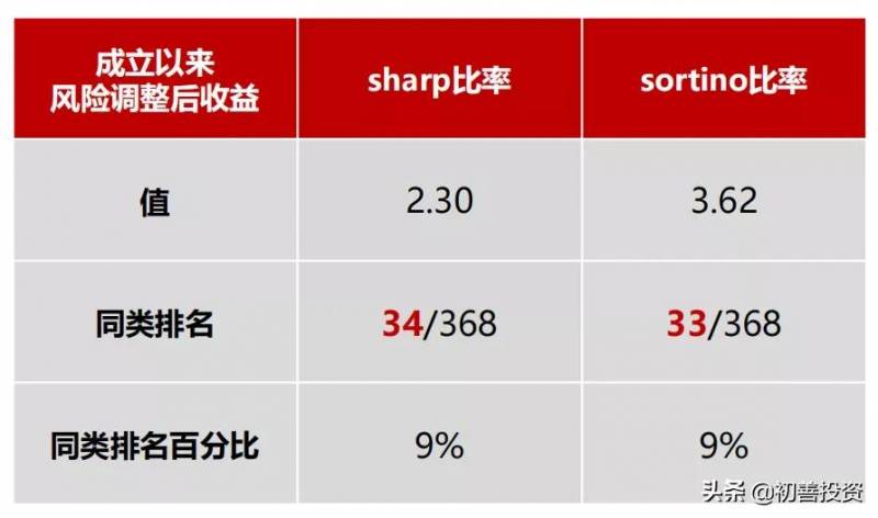 天弘安康养老基金可定投吗？