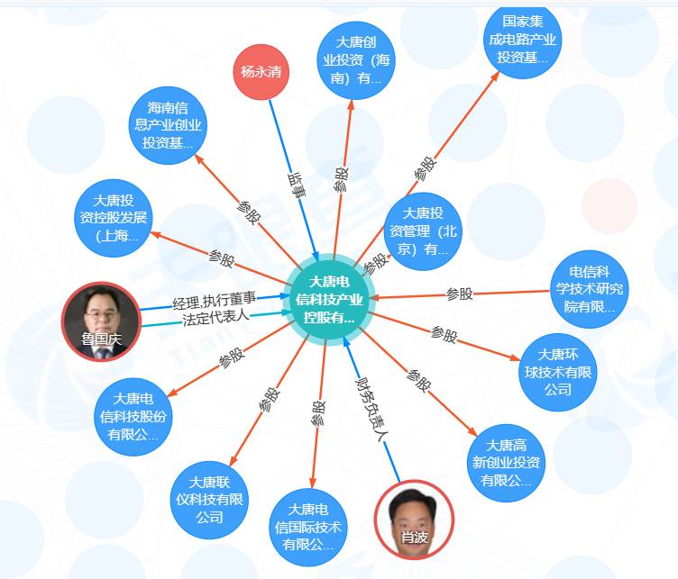 大唐电信旗下的上市公司有哪些大唐移动和大唐电信各？