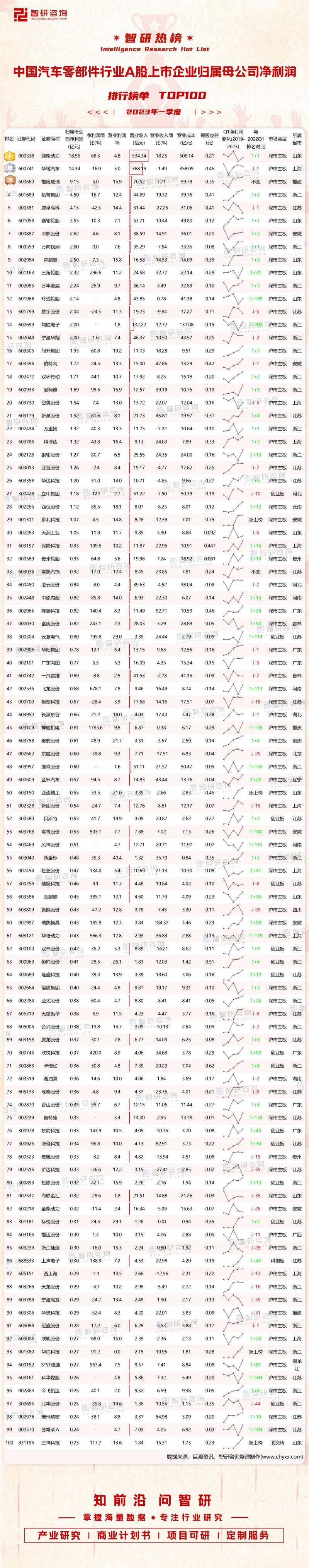 江苏有哪些汽车零部件上市公司江苏有哪些公司做汽车上？