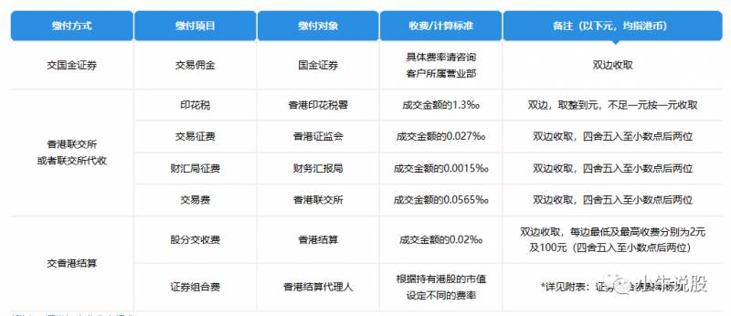 股票里的通是什么？