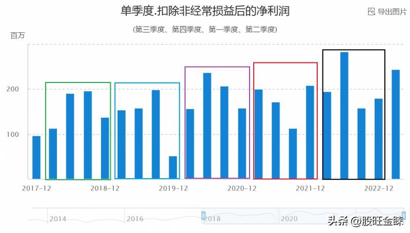 涪陵榨菜股票历史最高多少钱？