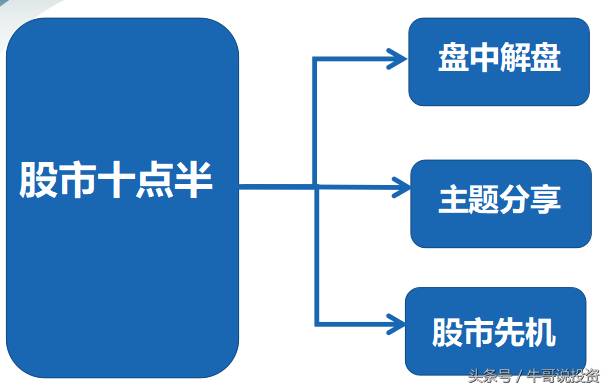 如何在网上直播股票投资股市在线不能直播是为什么呀？