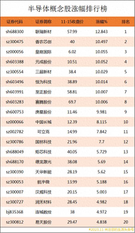 新能源和半导体股票有哪些？