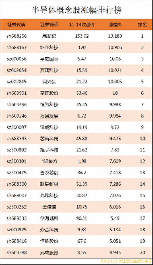 新能源和半导体股票有哪些？