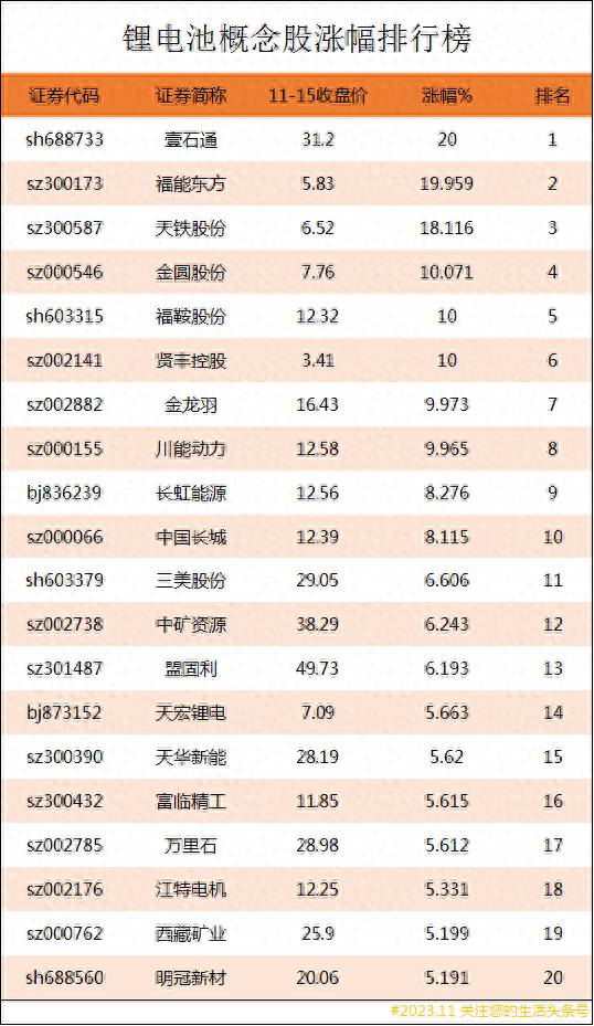 新能源和半导体股票有哪些？