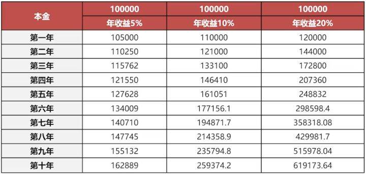 股票中的盈利比例是怎么回事啊盈利率什么意思？