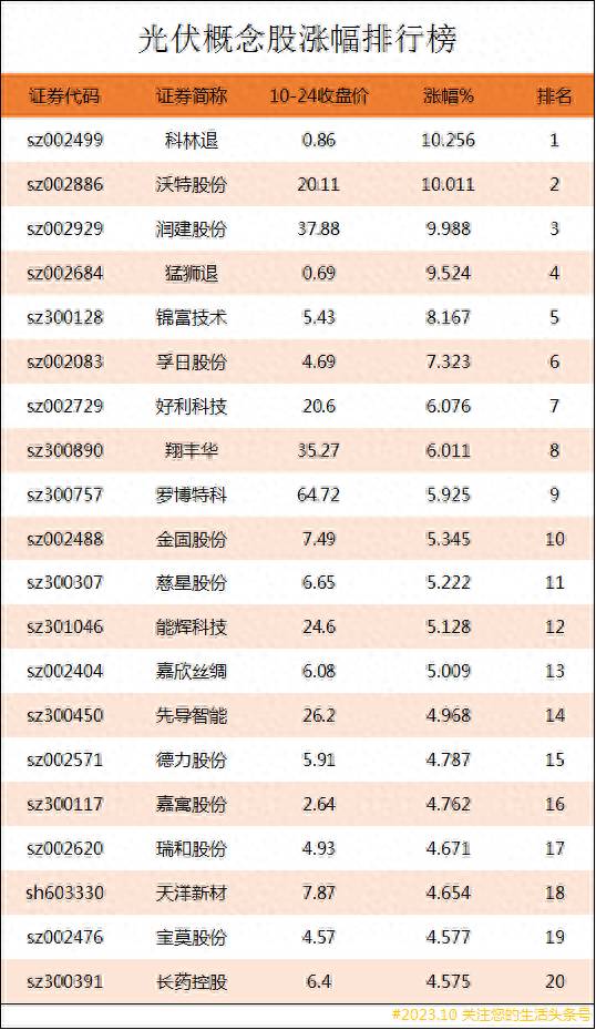 光伏有哪些股票代码？