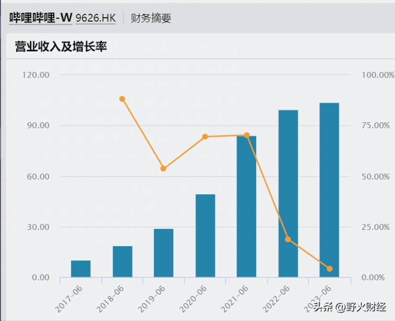 哔哩哔哩什么时候在美股上市的？