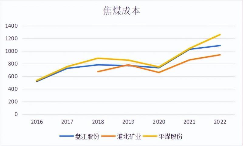 山西有哪些焦煤主要上市公司？