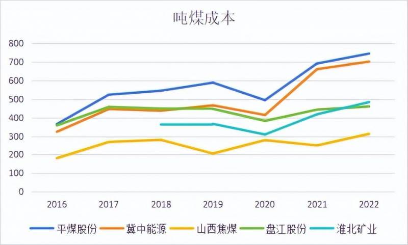 山西有哪些焦煤主要上市公司？