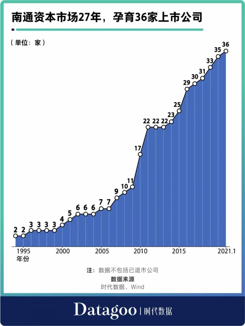 江苏南通的上市公司有哪些江苏南通有哪些上市公司？