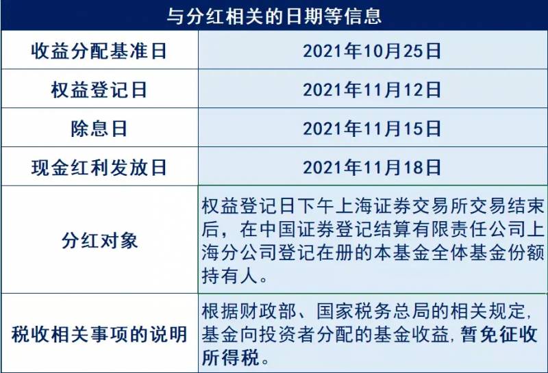 50etf有股息吗上证50ETF是自动分红的吗？