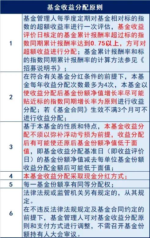 50etf有股息吗上证50ETF是自动分红的吗？