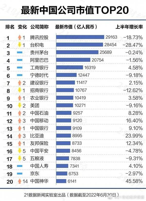 腾讯属于什么上市公司？