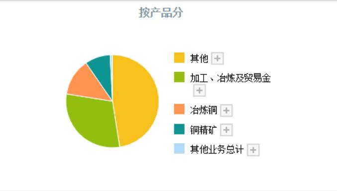 哪些属于资源股票什么叫资源股？