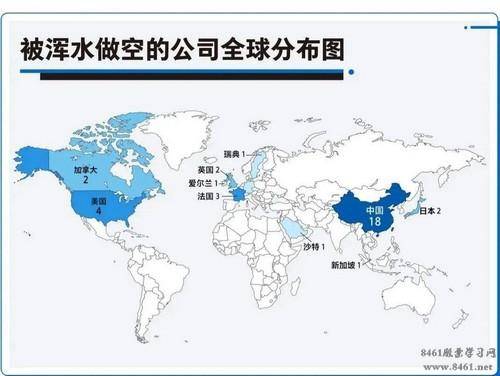 股票卖空机制是什么？