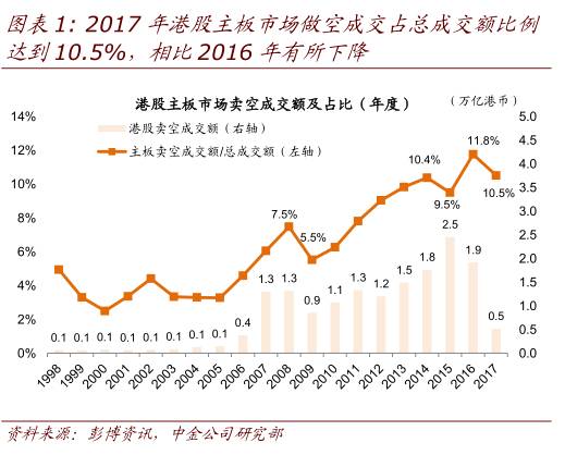 股票卖空机制是什么？