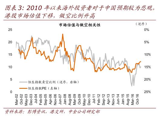 股票卖空机制是什么？