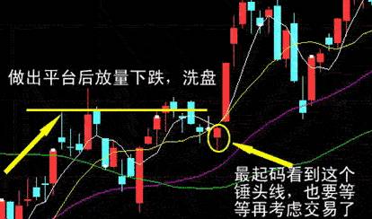 股票牛熊线是哪条均线哪一条均线才是牛熊分界线？