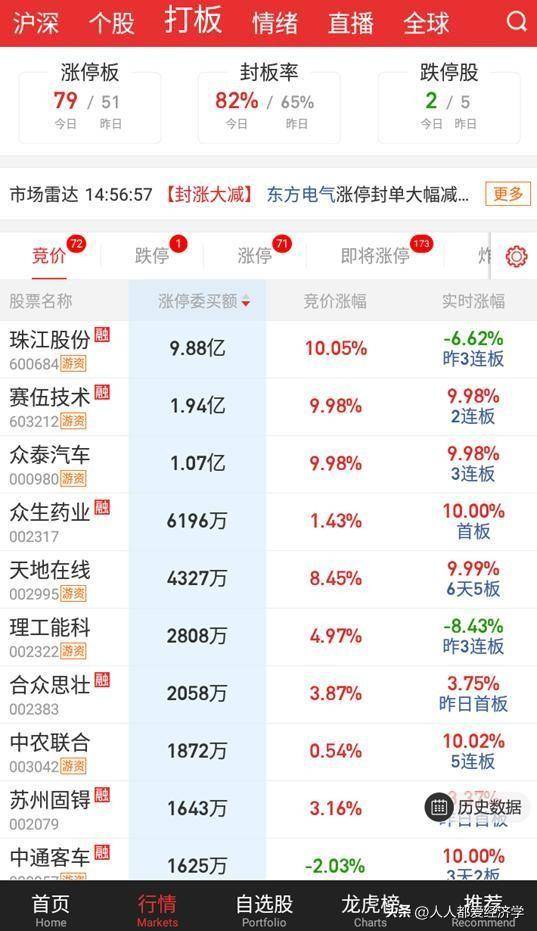 同花顺如何查看股票的隔夜排单？